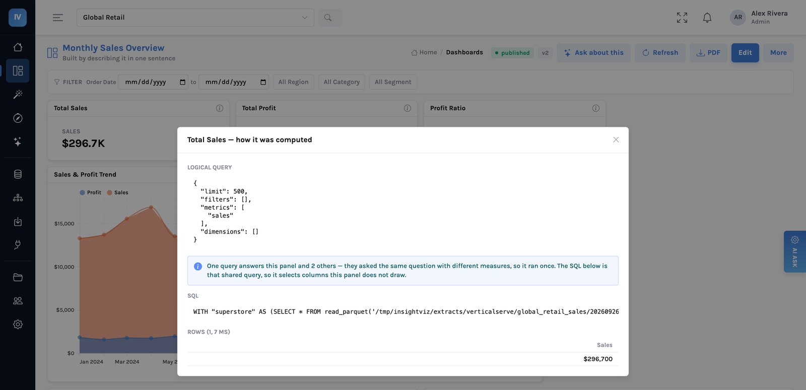 The how-it-was-computed panel: the logical query as readable JSON, the SQL that ran, the access rules that applied, and the rows returned.