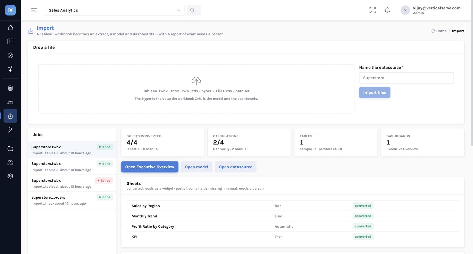 The Import page after a Tableau workbook: 4 of 4 sheets converted, 2 of 4 calculations translated, the dashboard created